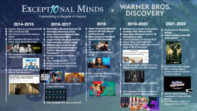 WarnerxEM_Timeline.001-400x225