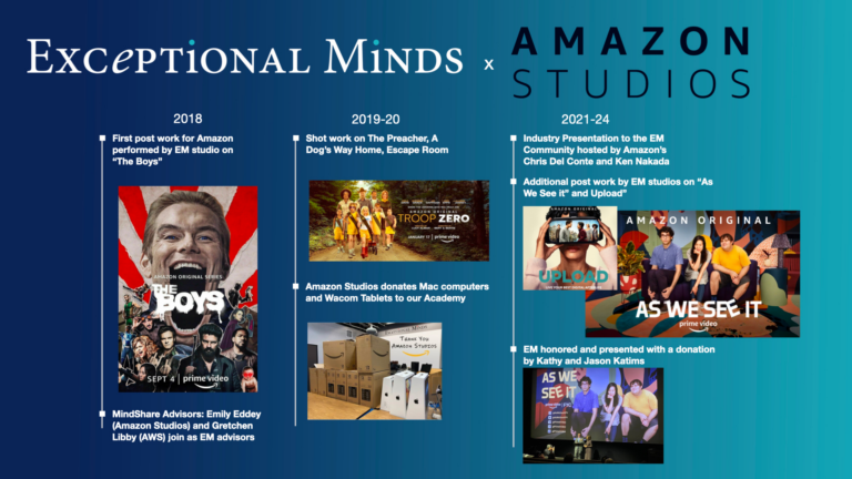 Amazon Studios Timeline