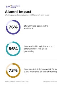 em_alumni_impact_onepager_2